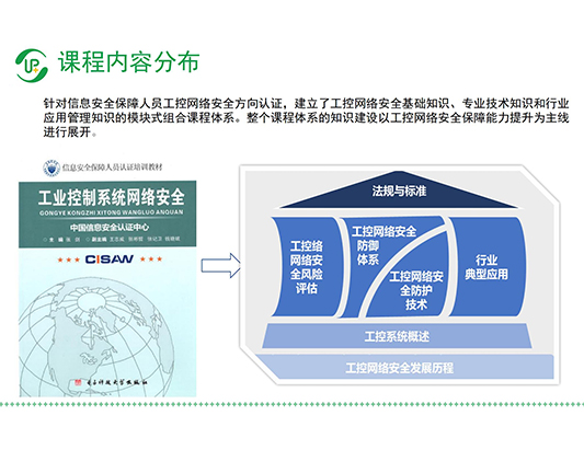 CISAW-工控網絡安全方向認證培訓課程