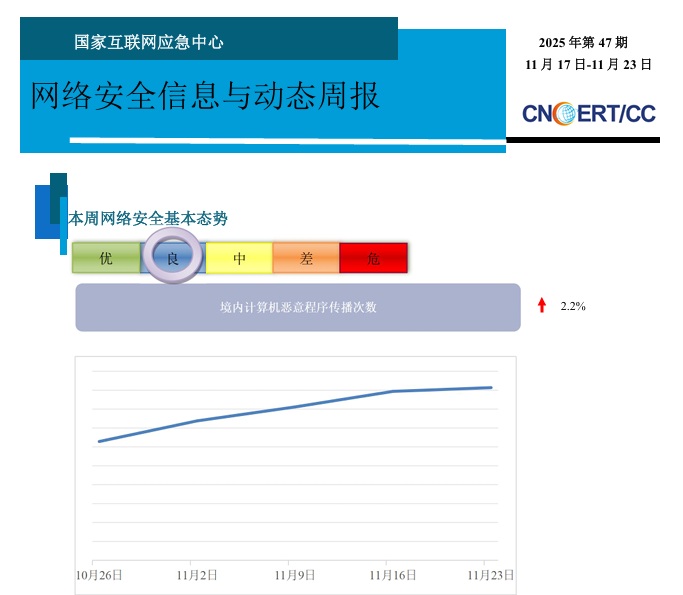 47期網絡信息安全周報