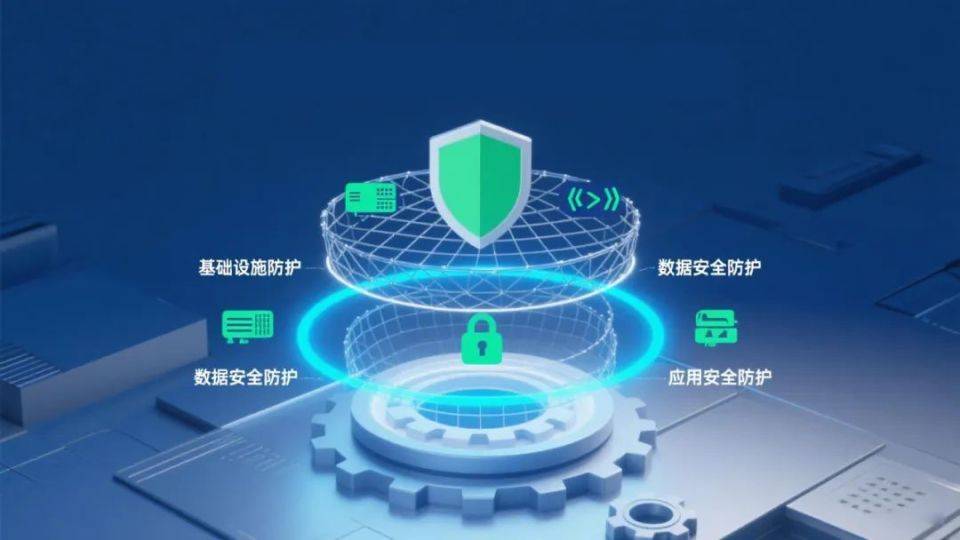 通信網絡安全服務能力